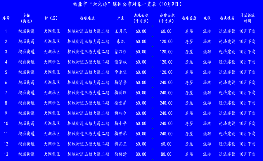 10月9日福鼎“六先拆”媒体公示