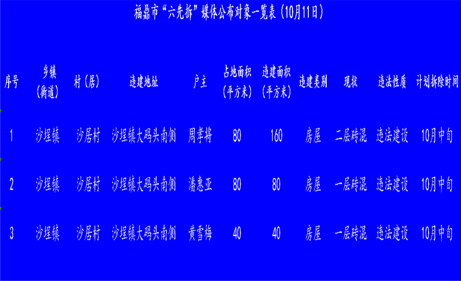 10月11日福鼎“六先拆”媒体公示