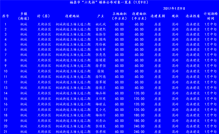 beat365网页登录_365bet官网备用网站_365betvip2017年1月“六先拆”公示名单