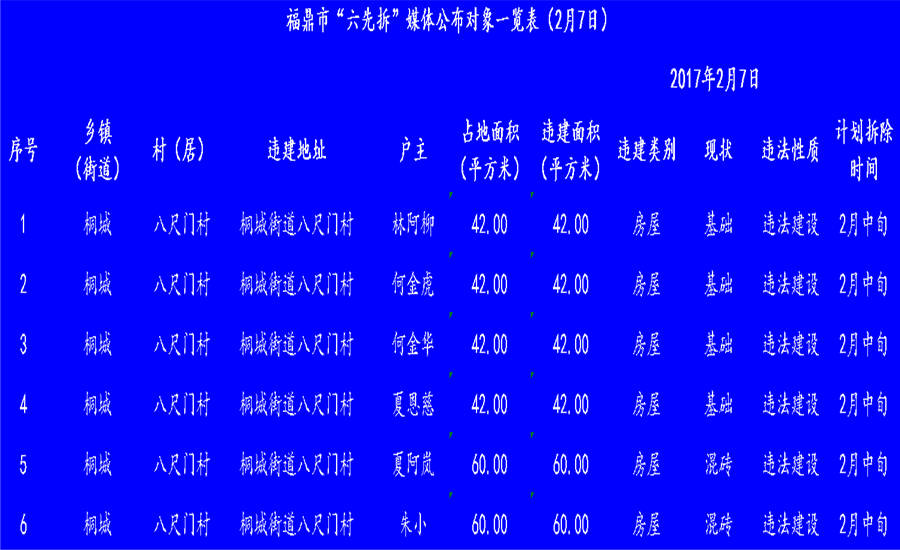 beat365网页登录_365bet官网备用网站_365betvip2017年2月“六先拆”公示名单